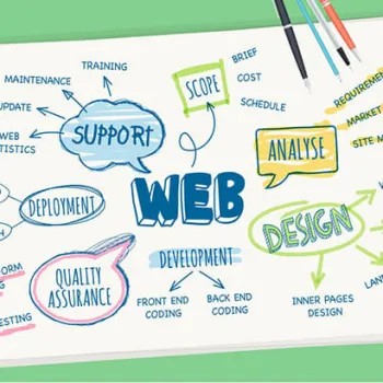 Những lợi ích khi sử dụng dịch vụ thiết kế web Đà Nẵng